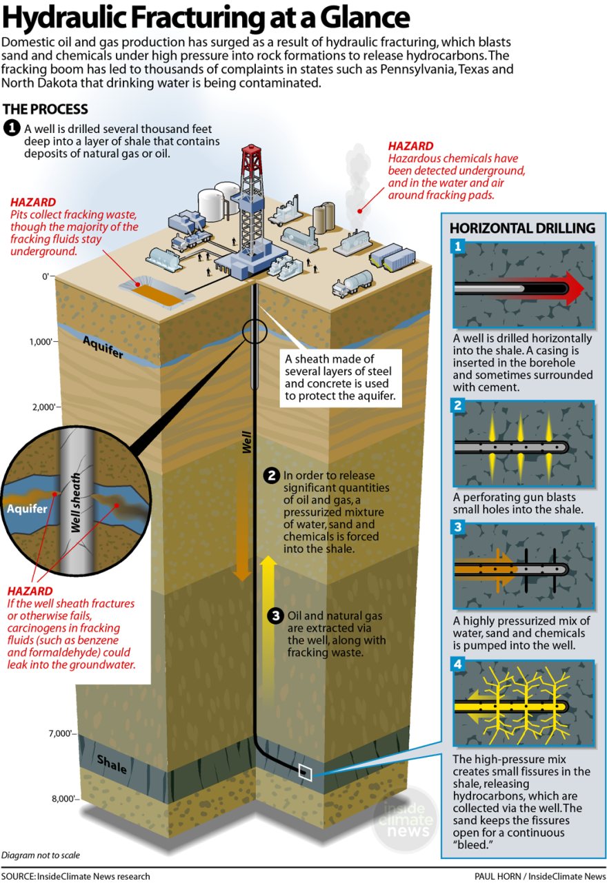 Industrial Strength: How the U.S. Government Hid Fracking's Risks